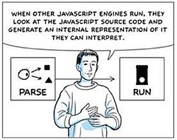 Google Chrome javascript parse run