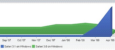 safari windows market share