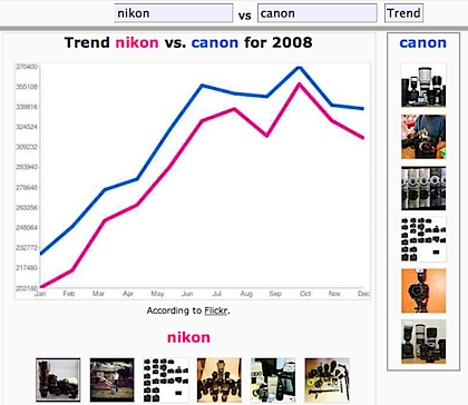 Flickr Trends
